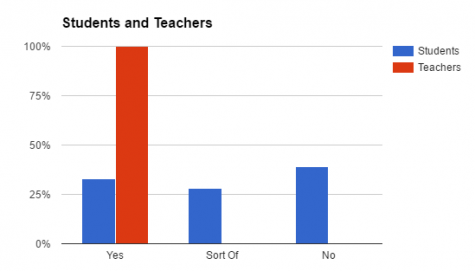 is homework beneficial statistics