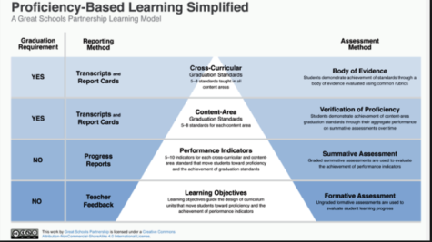BFA’s PBGR/PBL promise