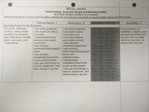 Expanding on proficiency-based grading