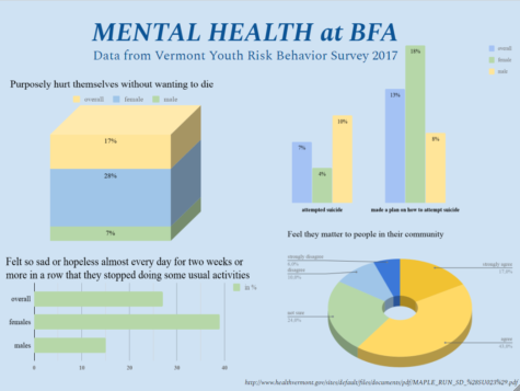 Mental Health at BFA