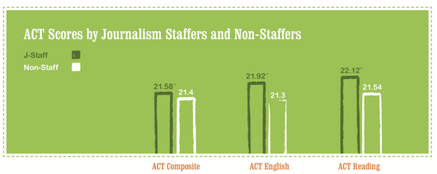 Optimism for journalism: what you didn't know