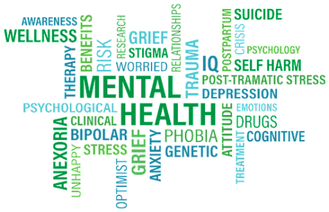 Photo credit: https://commons.wikimedia.org/wiki/File:Mental_Health_Word_Cloud.svg