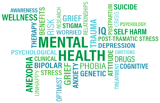 Photo credit: https://commons.wikimedia.org/wiki/File:Mental_Health_Word_Cloud.svg